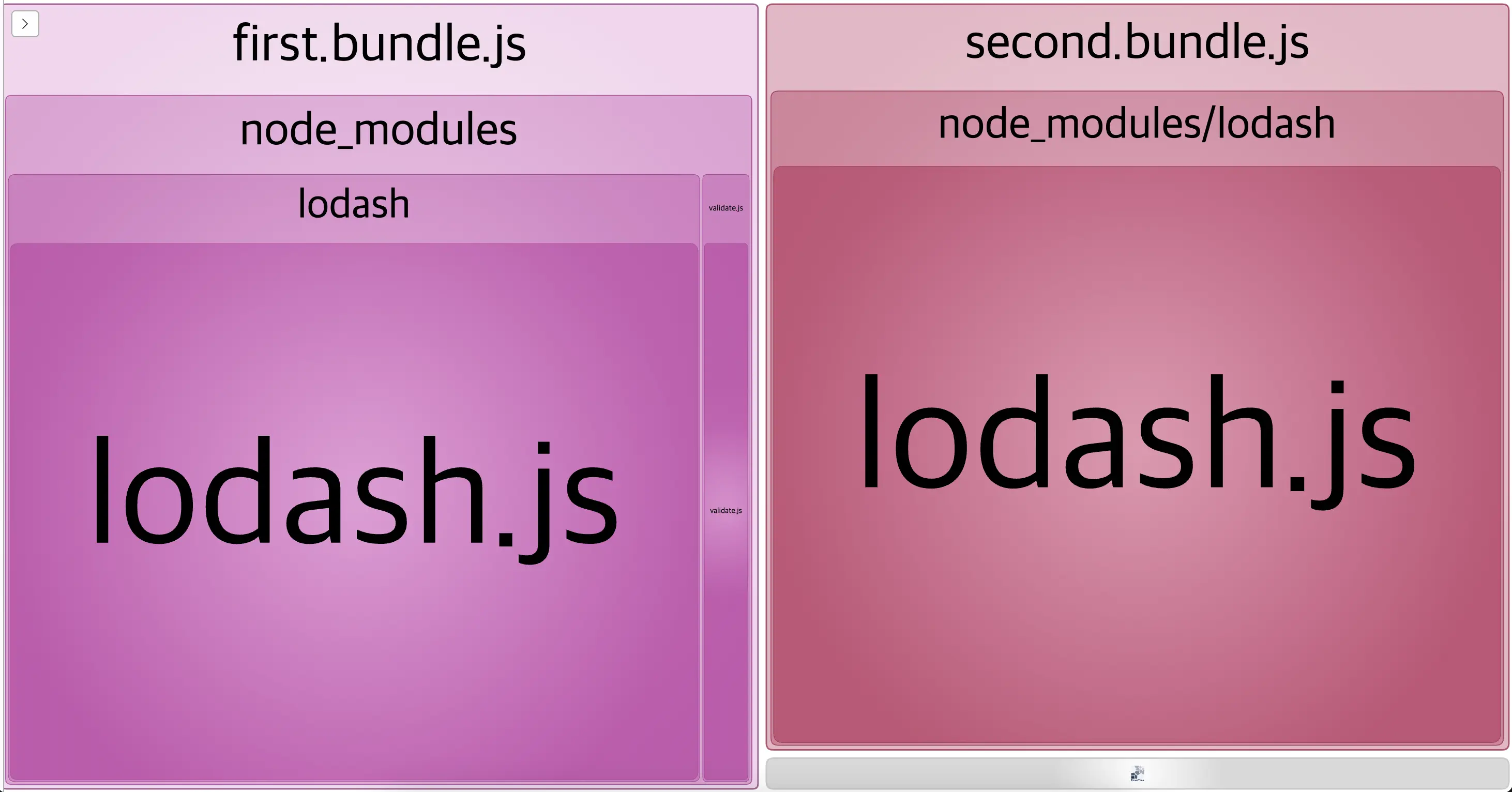 Webpack no optimization