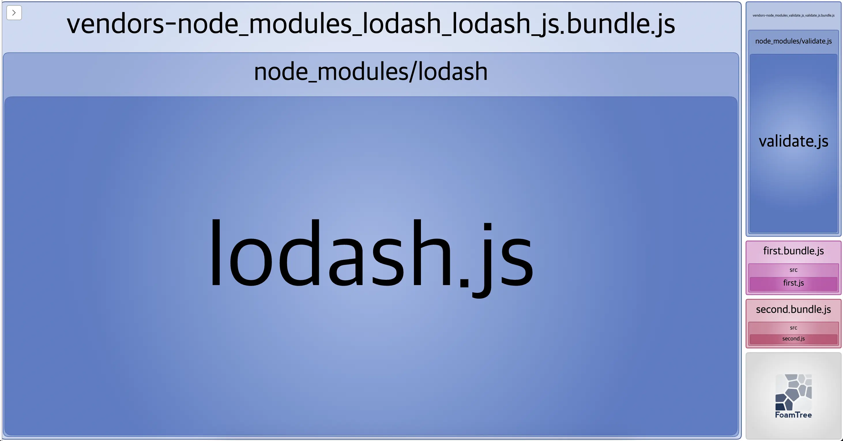 Webpack optimization